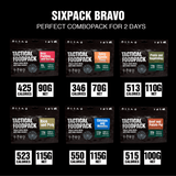 TF Taktisk Sixpack, Bravo
