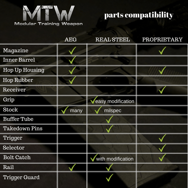 Wolverine MTW SBR, 10,3", Reaper M