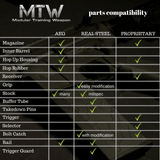 Wolverine MTW Carbine, 14,5", Reaper M